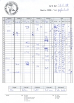 Groe Runde Spielzettel